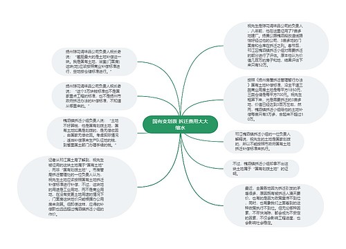 国有变划拨 拆迁费用大大缩水