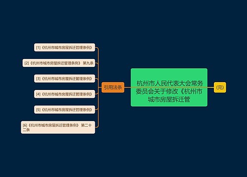 
	杭州市人民代表大会常务委员会关于修改《杭州市城市房屋拆迁管