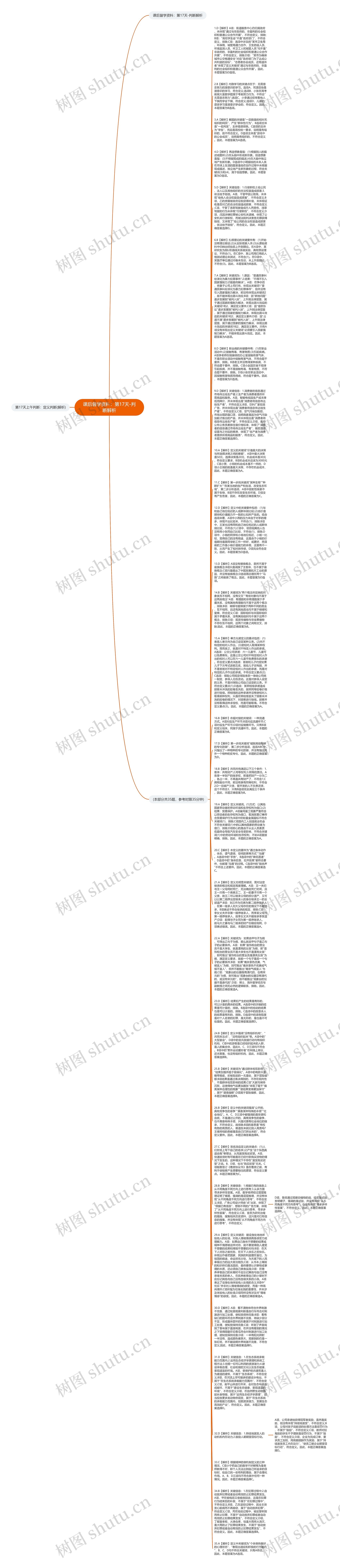 课后督学资料：第17天-判断解析思维导图