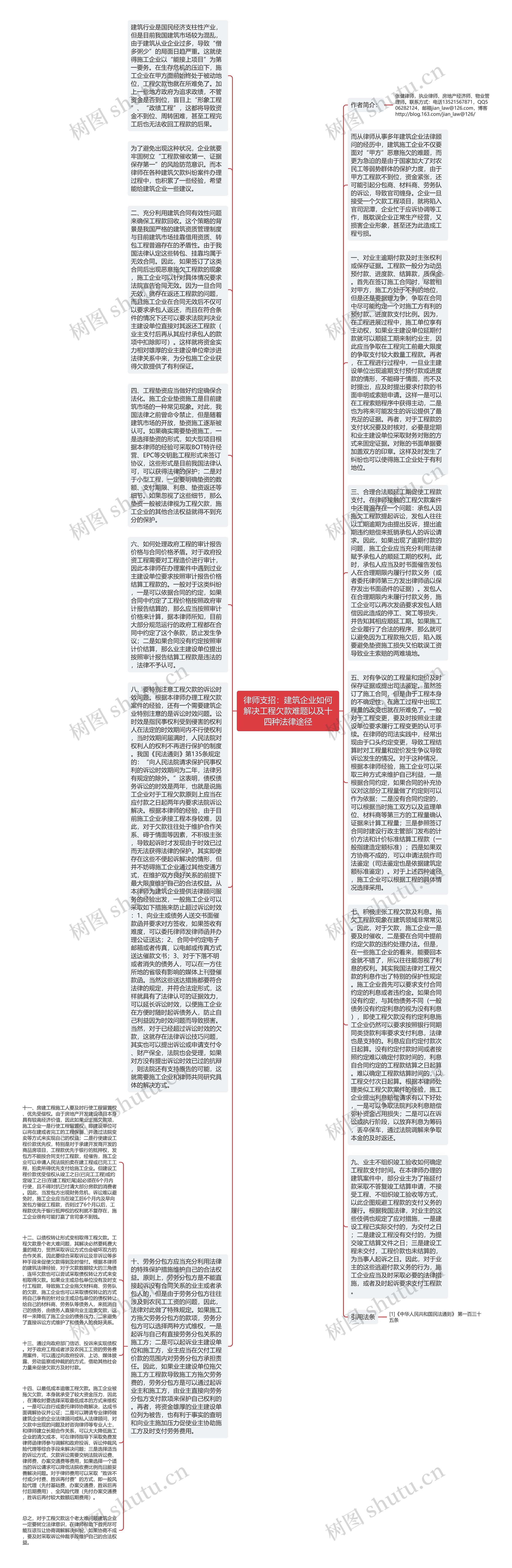 律师支招：建筑企业如何解决工程欠款难题以及十四种法律途径思维导图