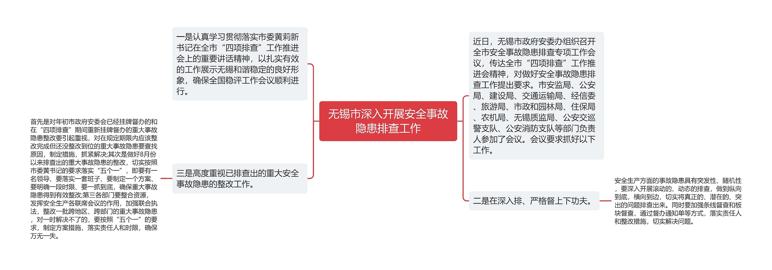 无锡市深入开展安全事故隐患排查工作思维导图