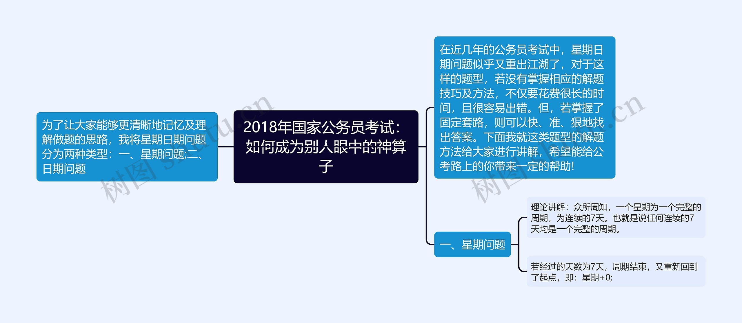 2018年国家公务员考试：如何成为别人眼中的神算子