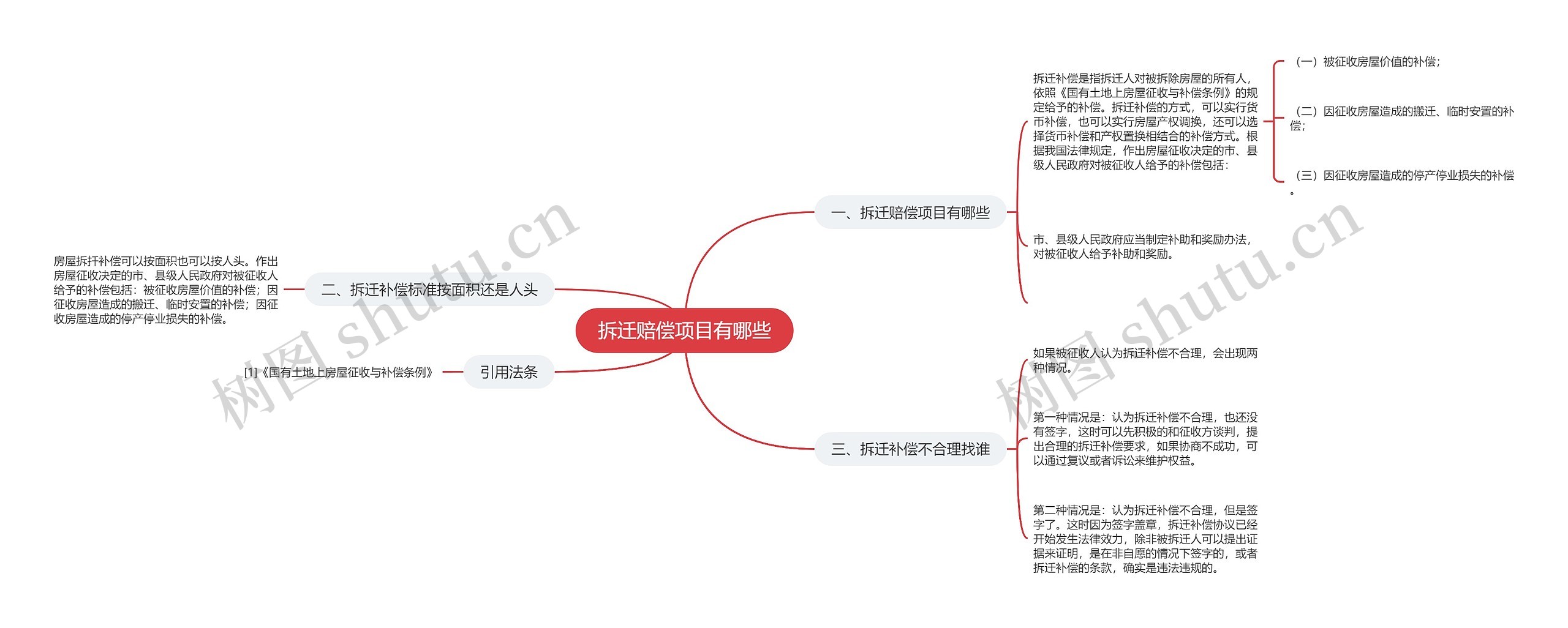 拆迁赔偿项目有哪些