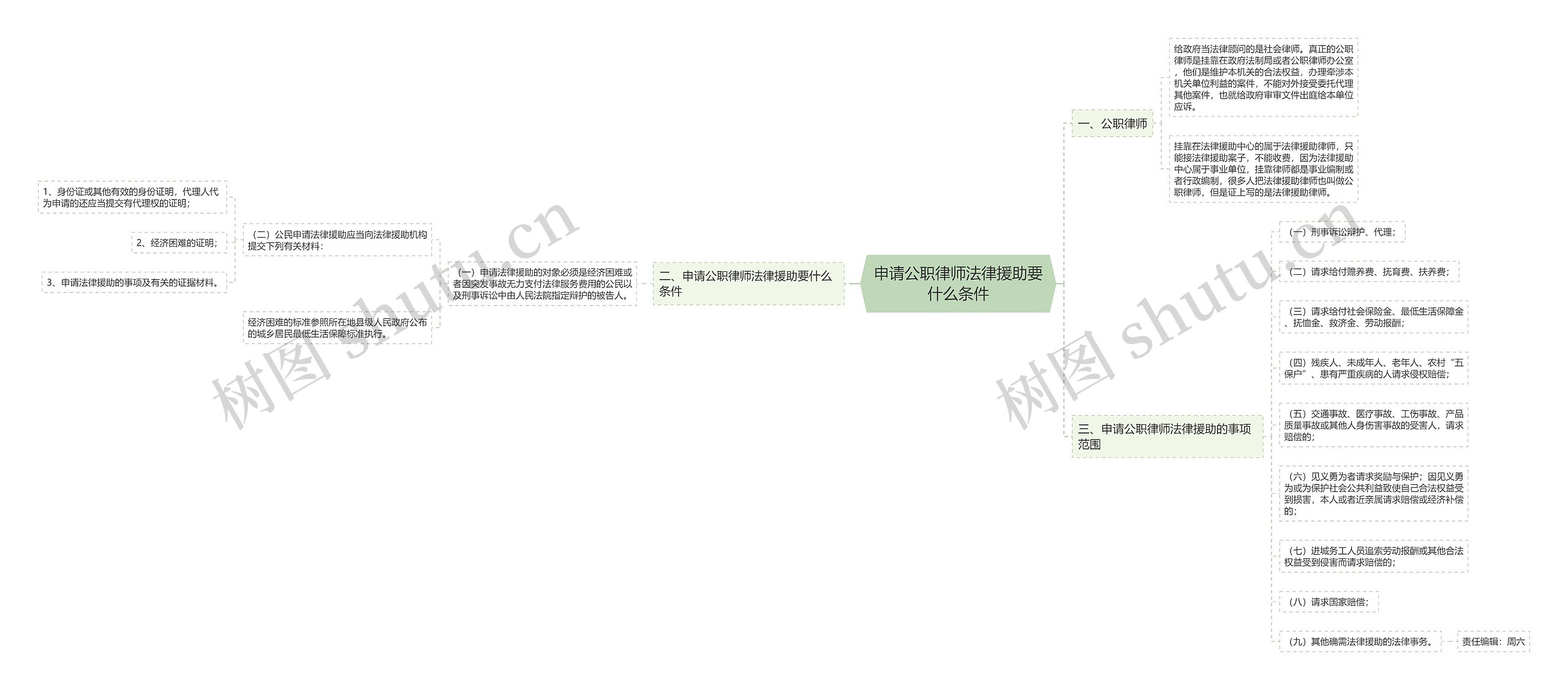 申请公职律师法律援助要什么条件