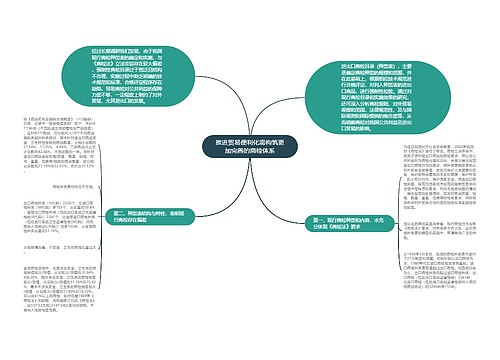 推进贸易便利化需构筑更加完善的商检体系