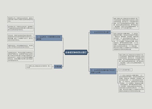 企业征迁协议怎么签订