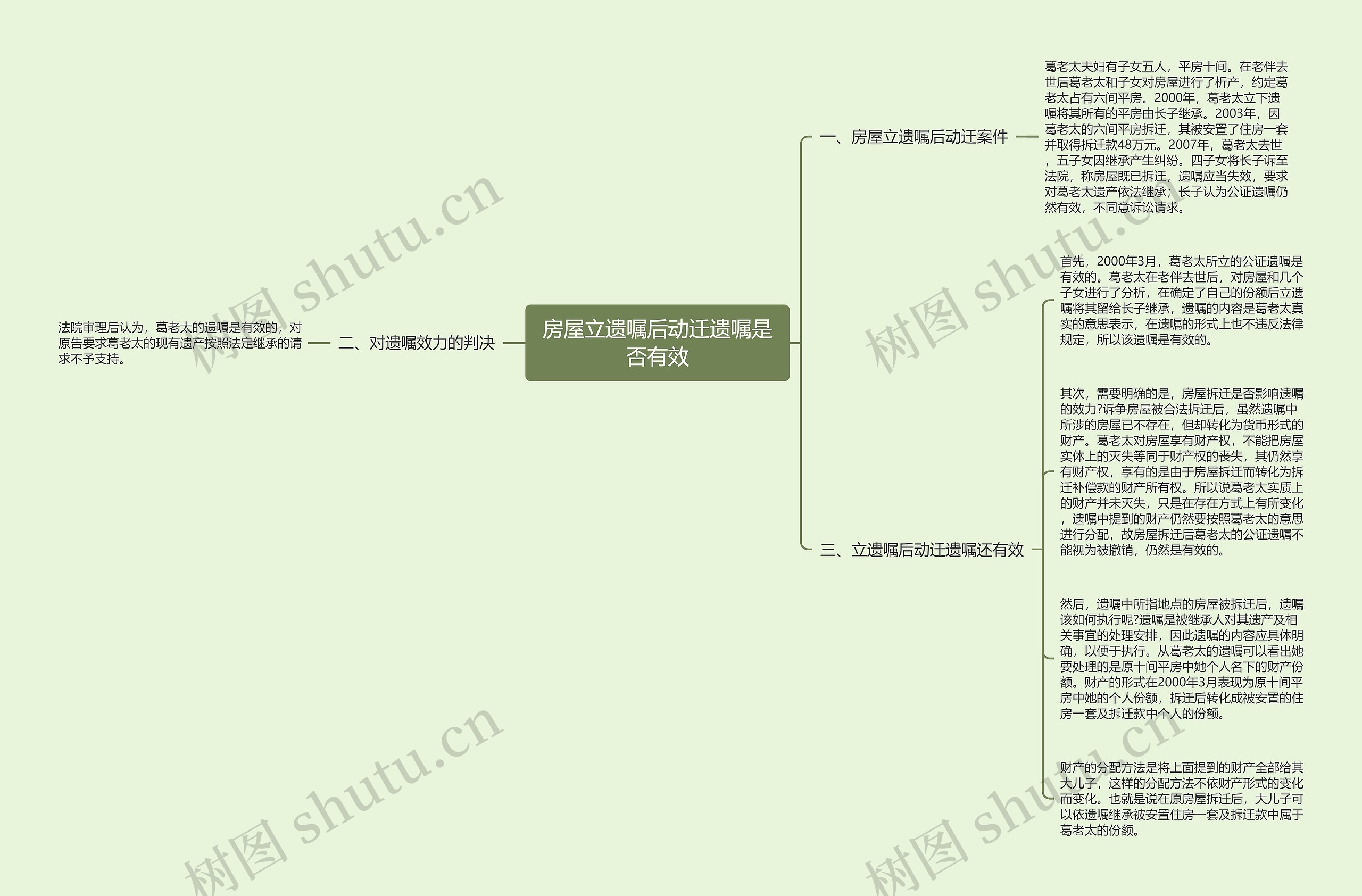 房屋立遗嘱后动迁遗嘱是否有效思维导图