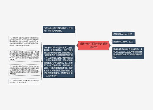 拆迁补偿门面房设定抵押协议书