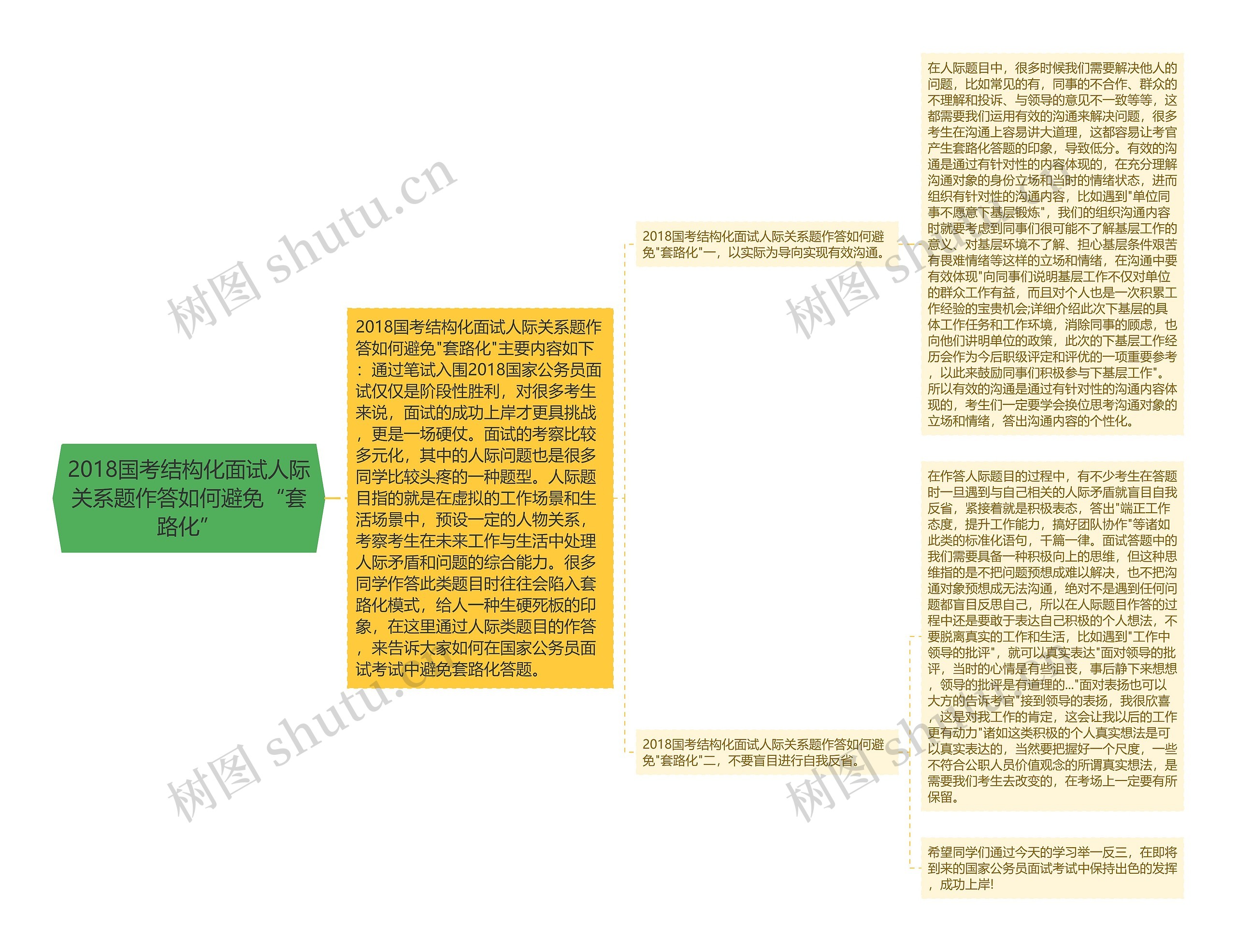 2018国考结构化面试人际关系题作答如何避免“套路化”