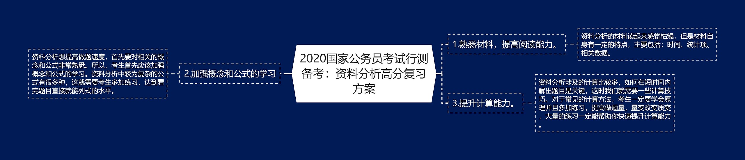 2020国家公务员考试行测备考：资料分析高分复习方案