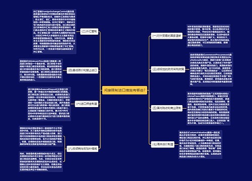 间接限制进口措施有哪些?