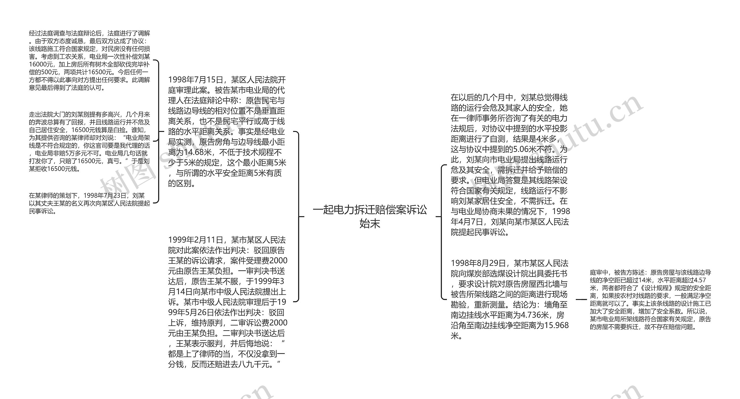 一起电力拆迁赔偿案诉讼始末