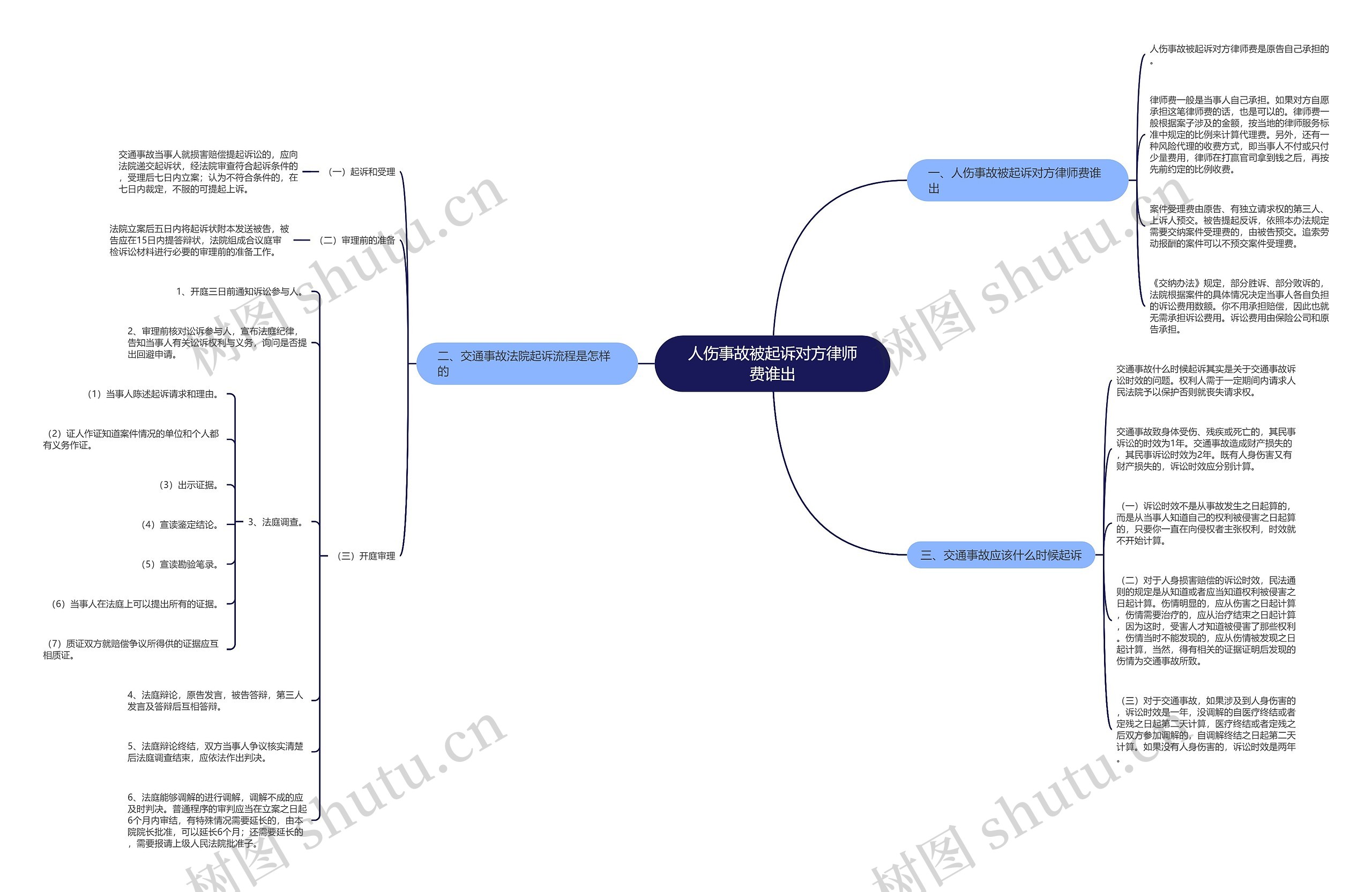 人伤事故被起诉对方律师费谁出 人伤事故被起诉对方律师费谁出