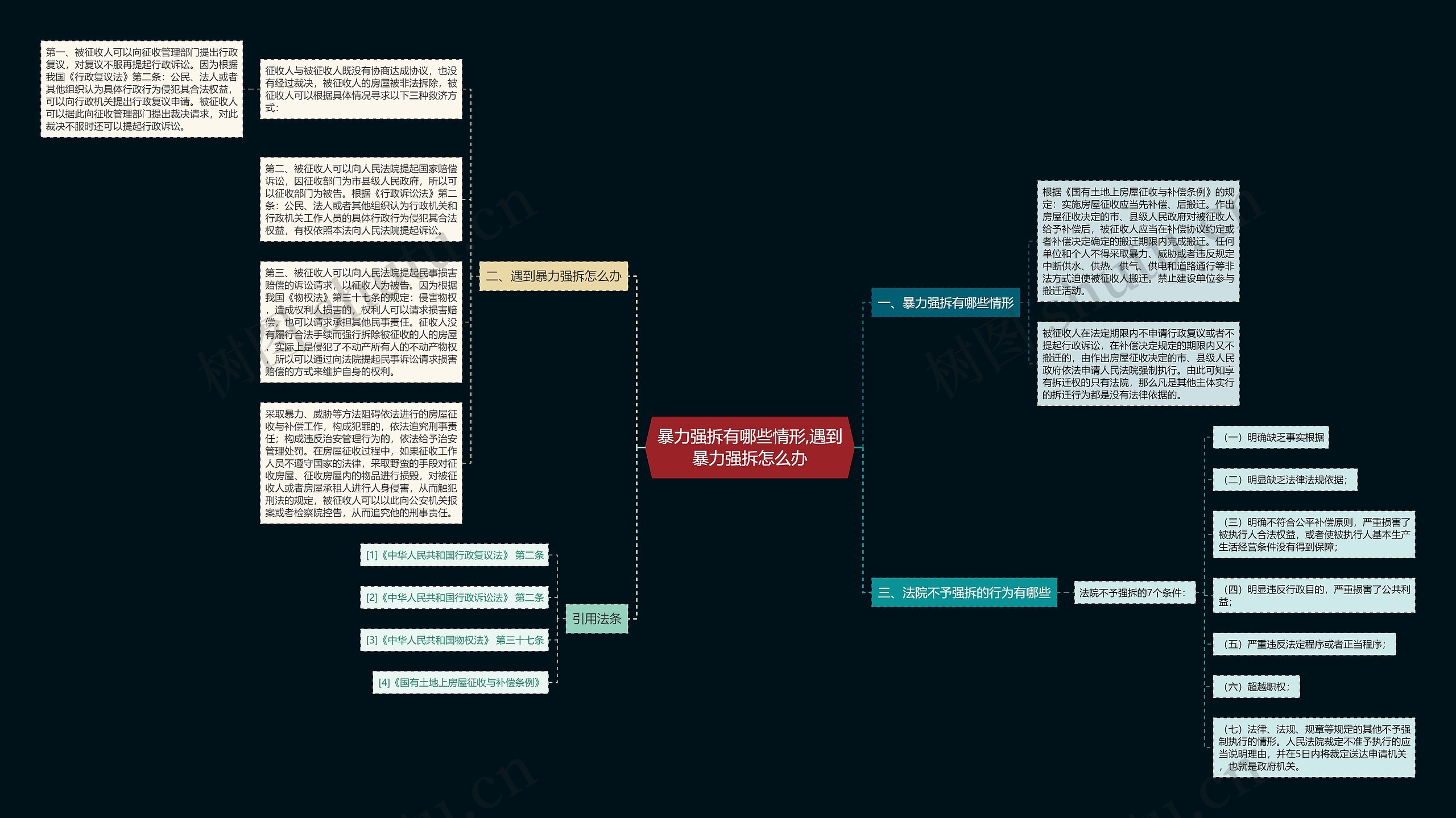 暴力强拆有哪些情形,遇到暴力强拆怎么办思维导图