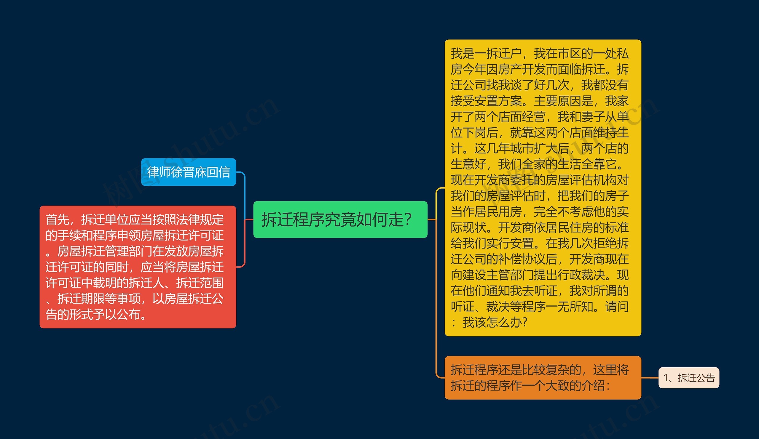 拆迁程序究竟如何走？