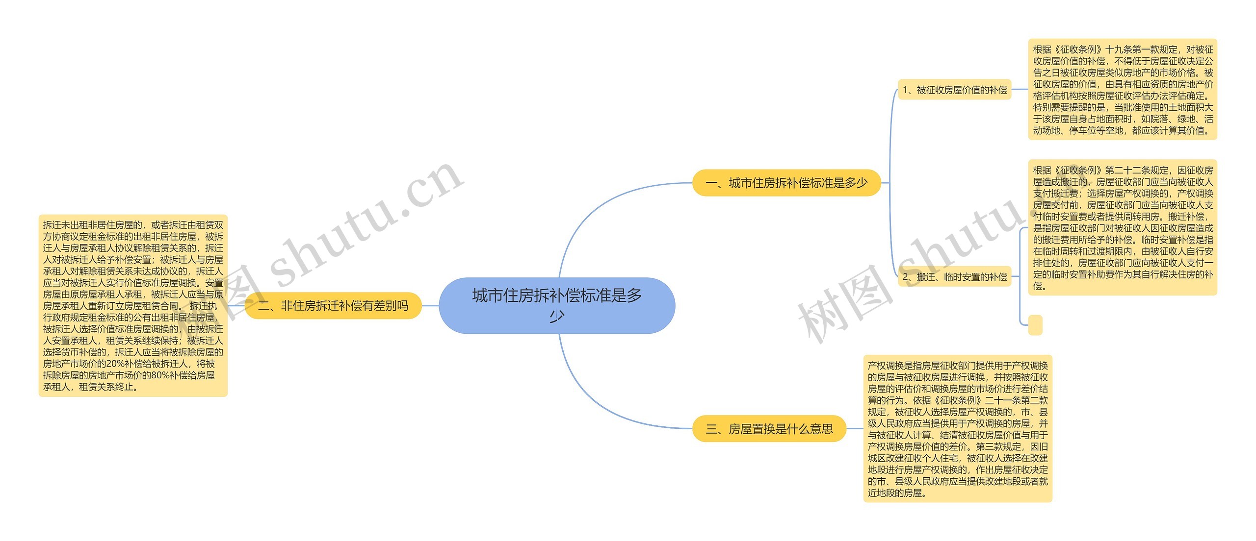 城市住房拆补偿标准是多少 城市住房拆补偿标准是多少