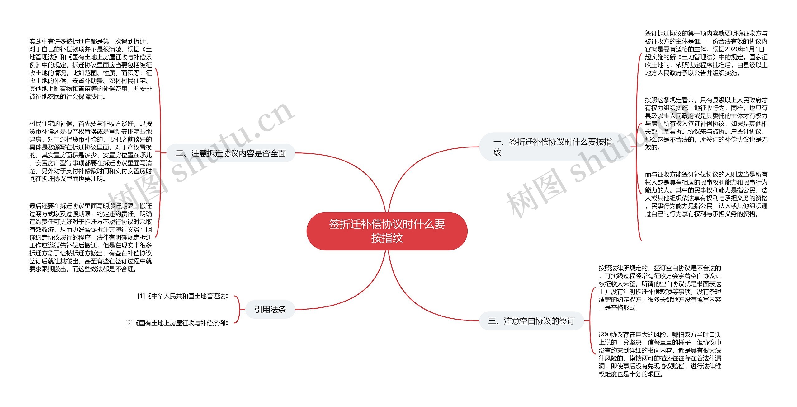 签折迁补偿协议时什么要按指纹思维导图