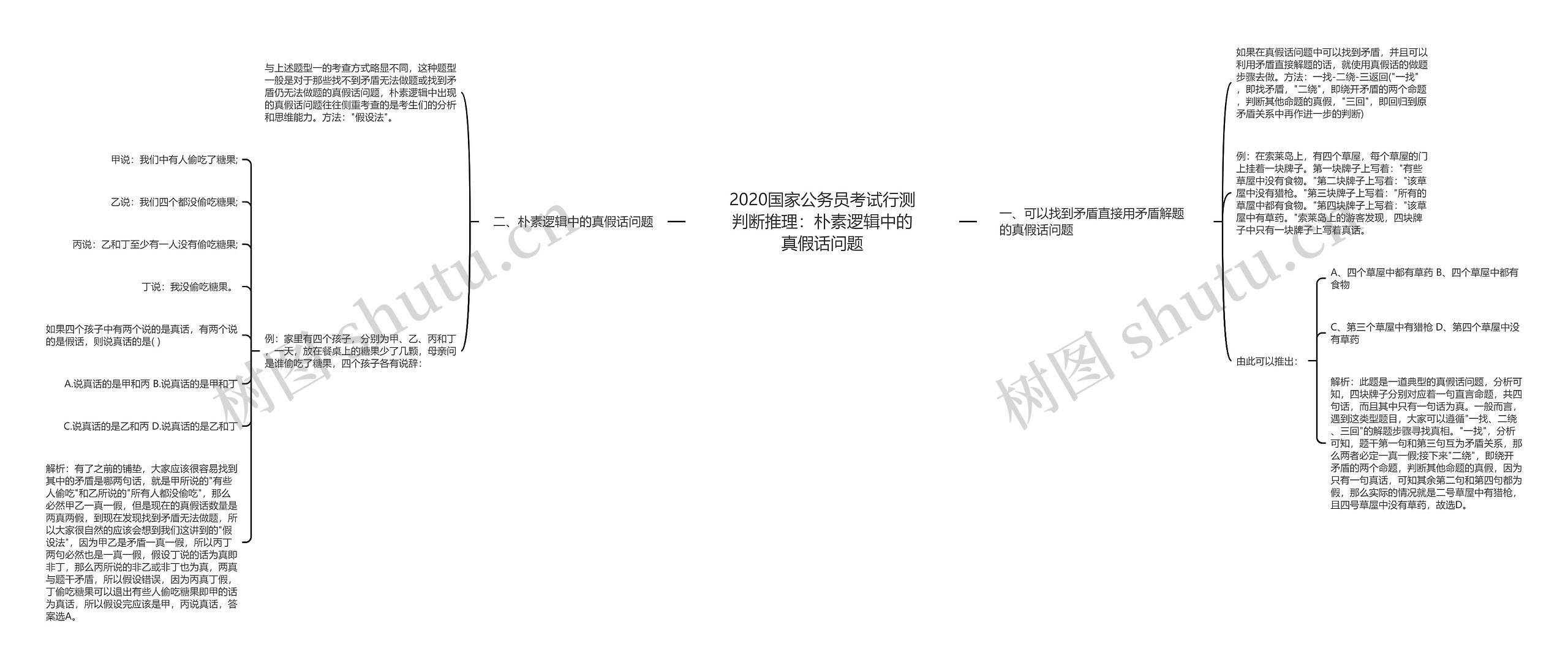 2020国家公务员考试行测判断推理：朴素逻辑中的真假话问题思维导图