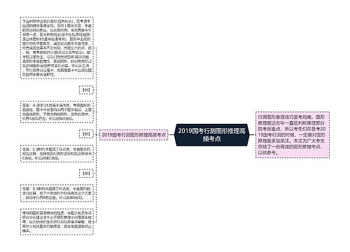 2019国考行测图形推理高频考点