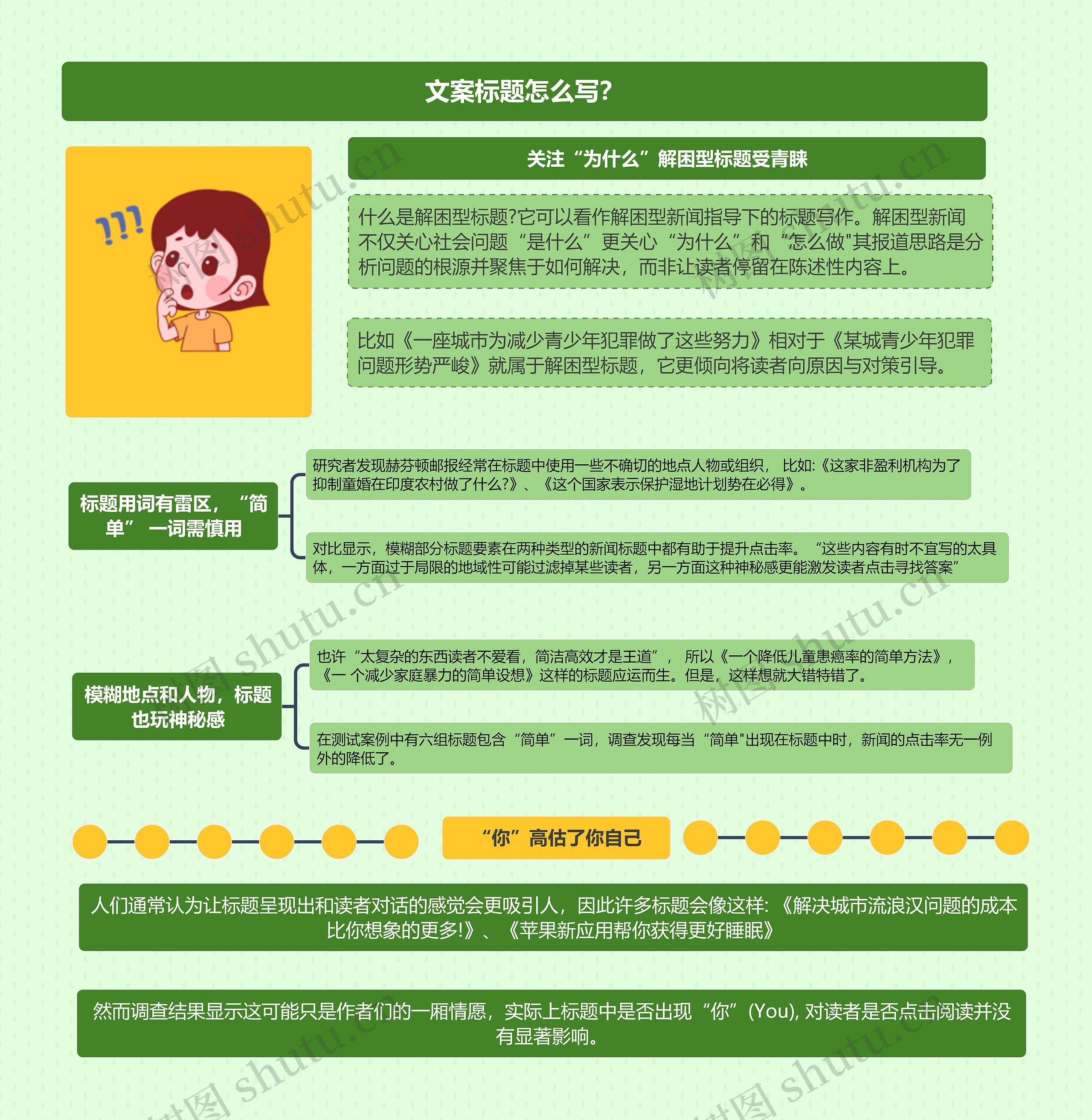 文案标题怎么写？思维导图