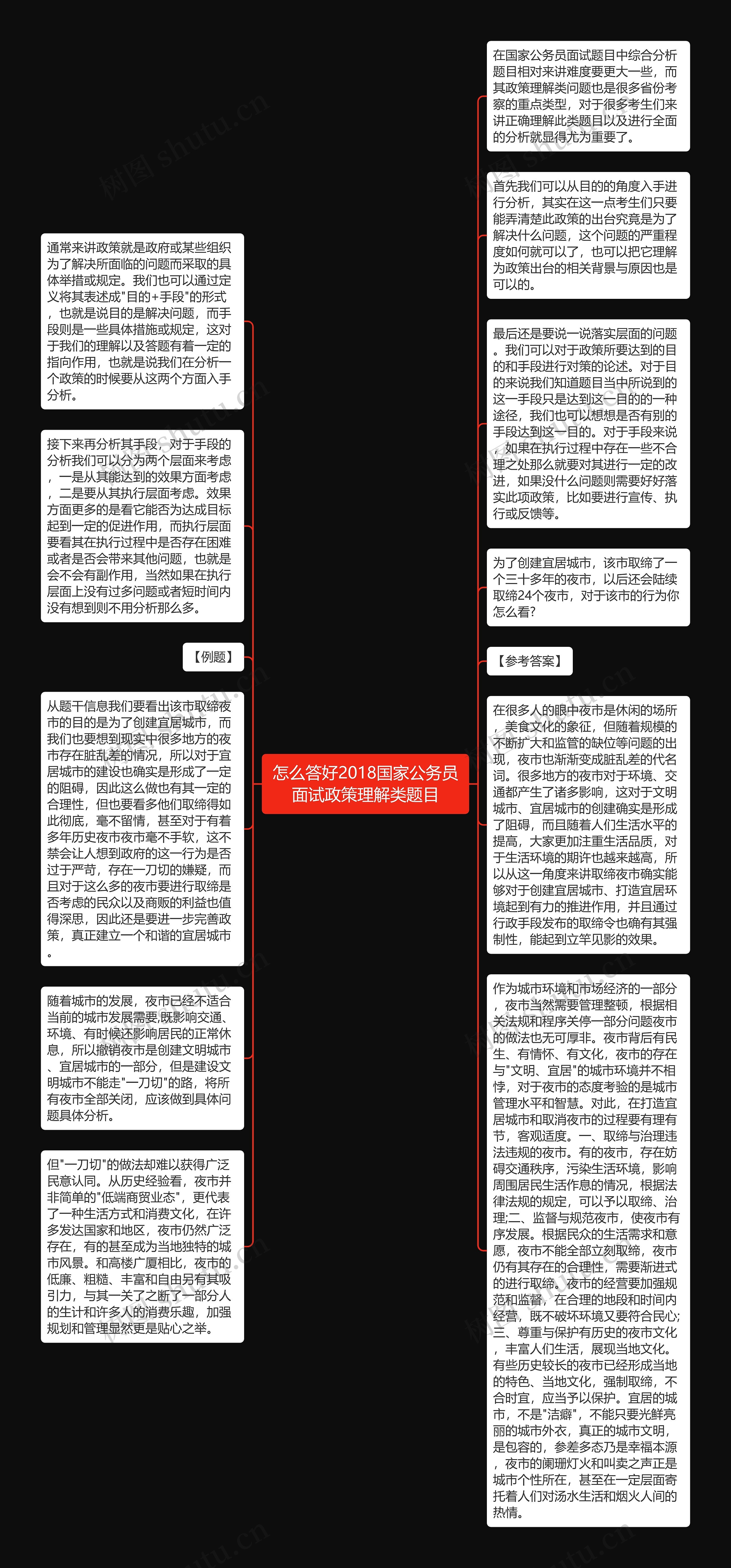 怎么答好2018国家公务员面试政策理解类题目思维导图