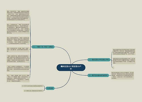 棚改区是大产权还是小产权