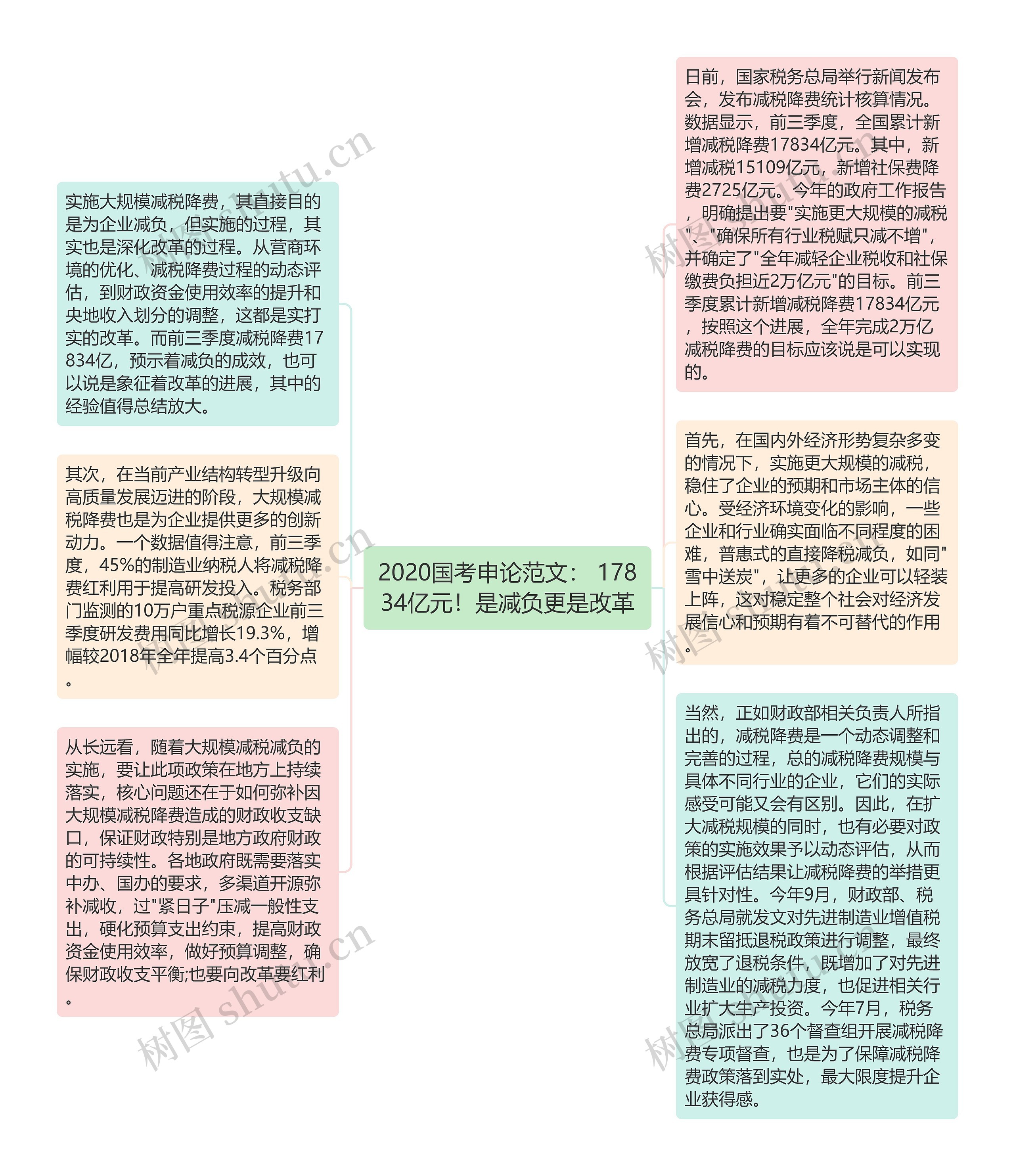 2020国考申论范文： 17834亿元！是减负更是改革