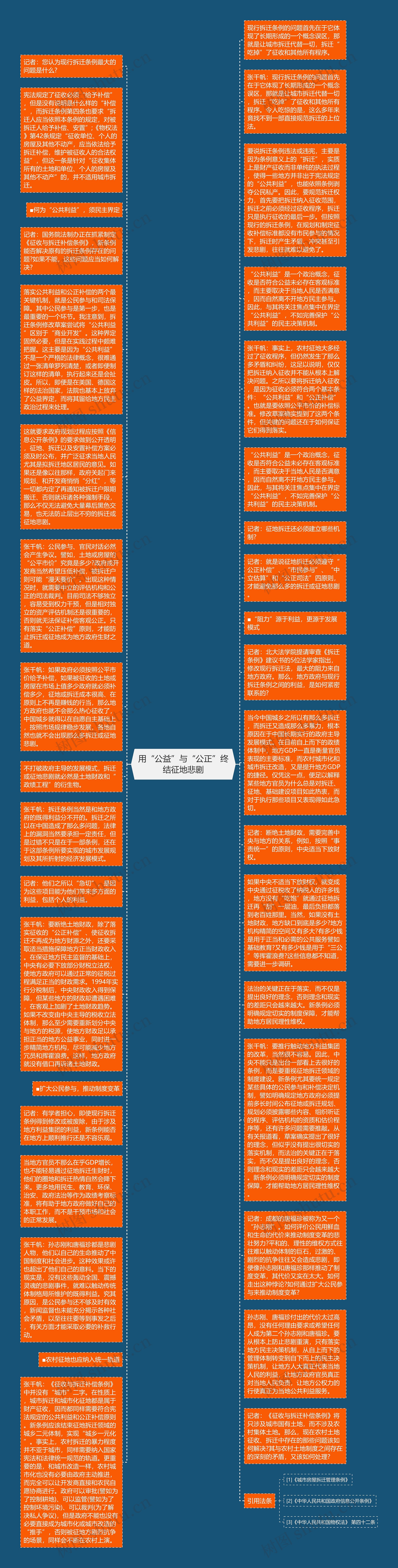 用“公益”与“公正”终结征地悲剧思维导图