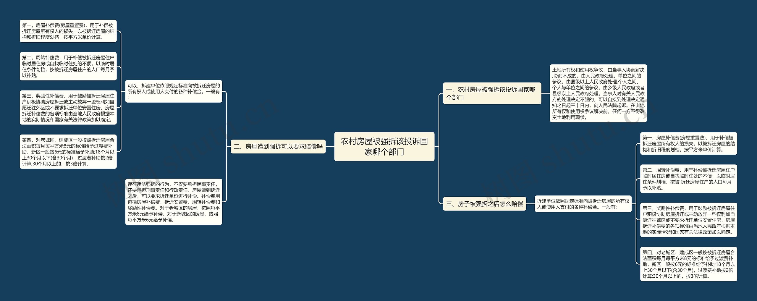 农村房屋被强拆该投诉国家哪个部门