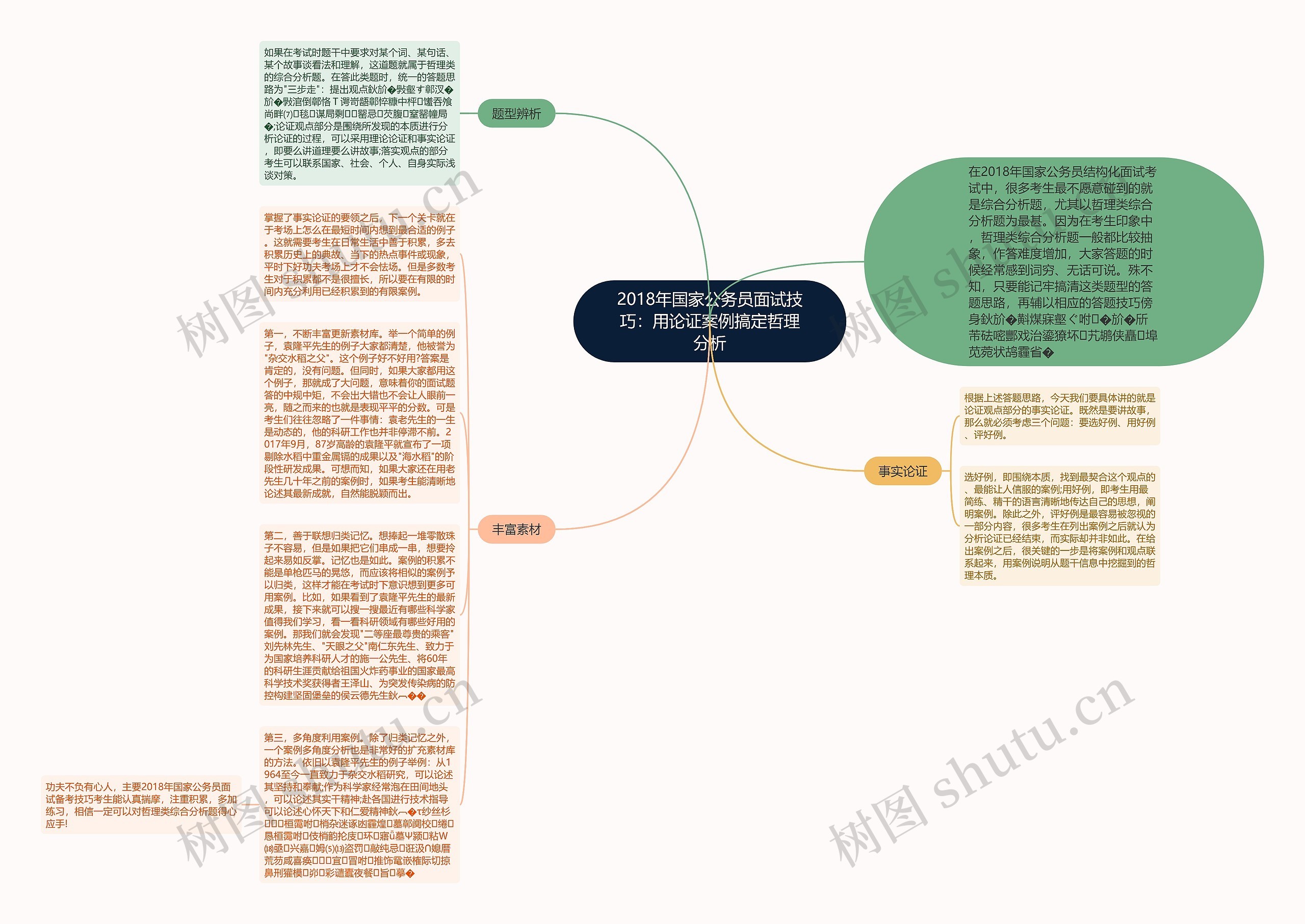 2018年国家公务员面试技巧：用论证案例搞定哲理分析