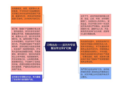 闪电出击——武冈市专项整治非法采矿纪略