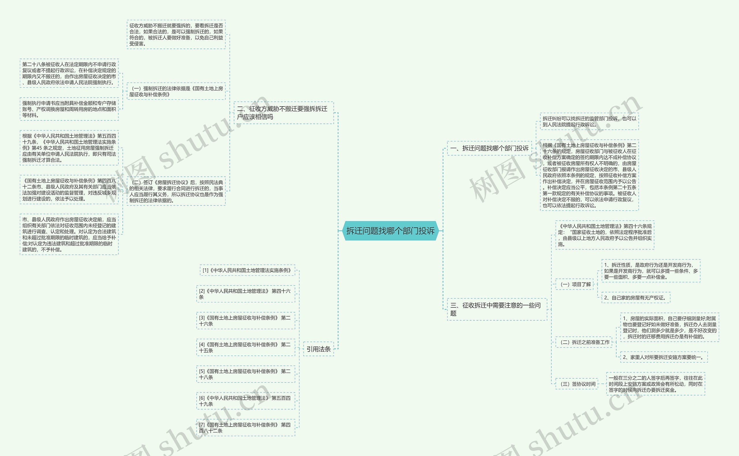 拆迁问题找哪个部门投诉思维导图