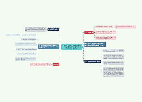 农村房屋拆迁异地安置每平方米补助多少