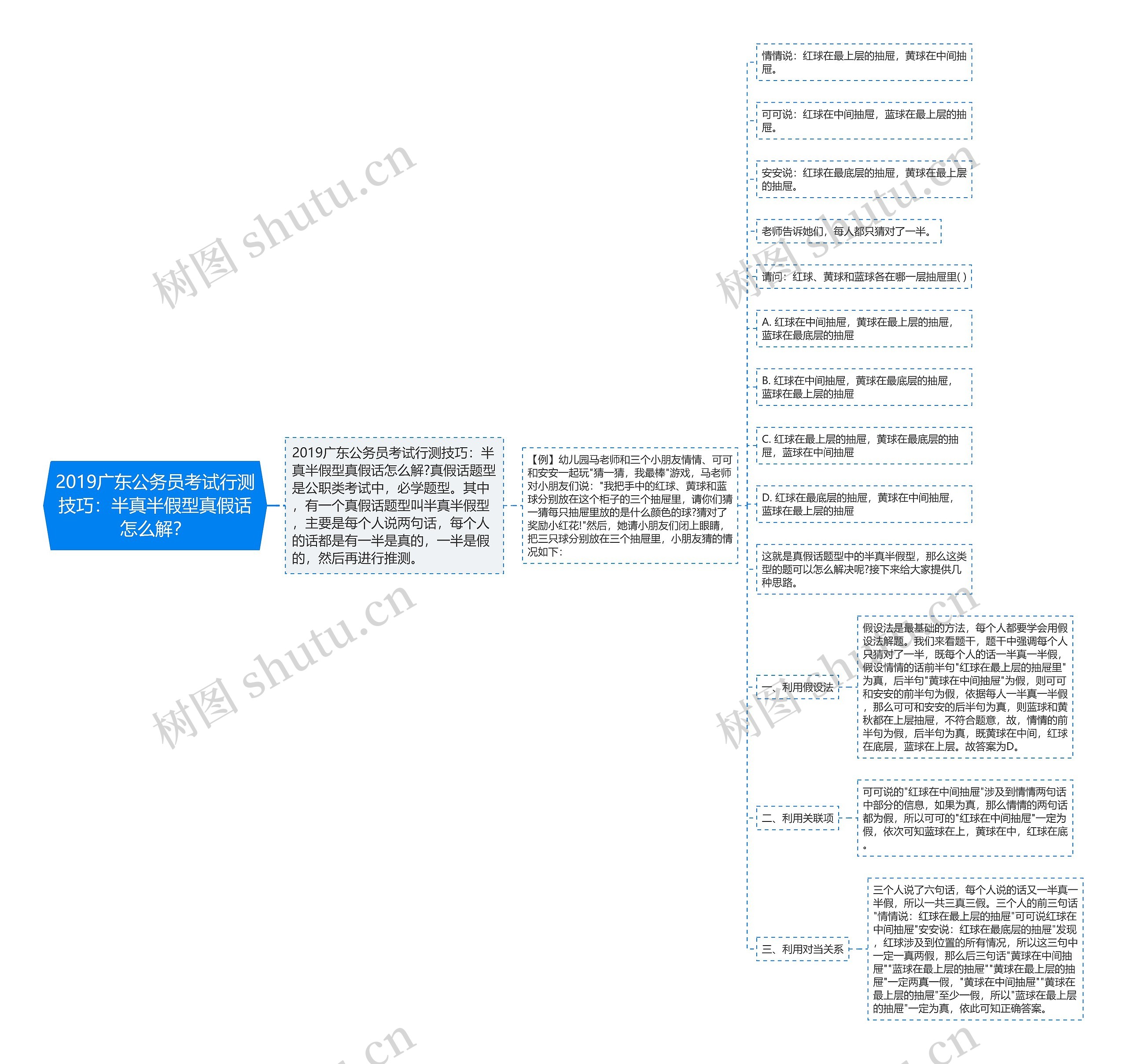 2019广东公务员考试行测技巧：半真半假型真假话怎么解？