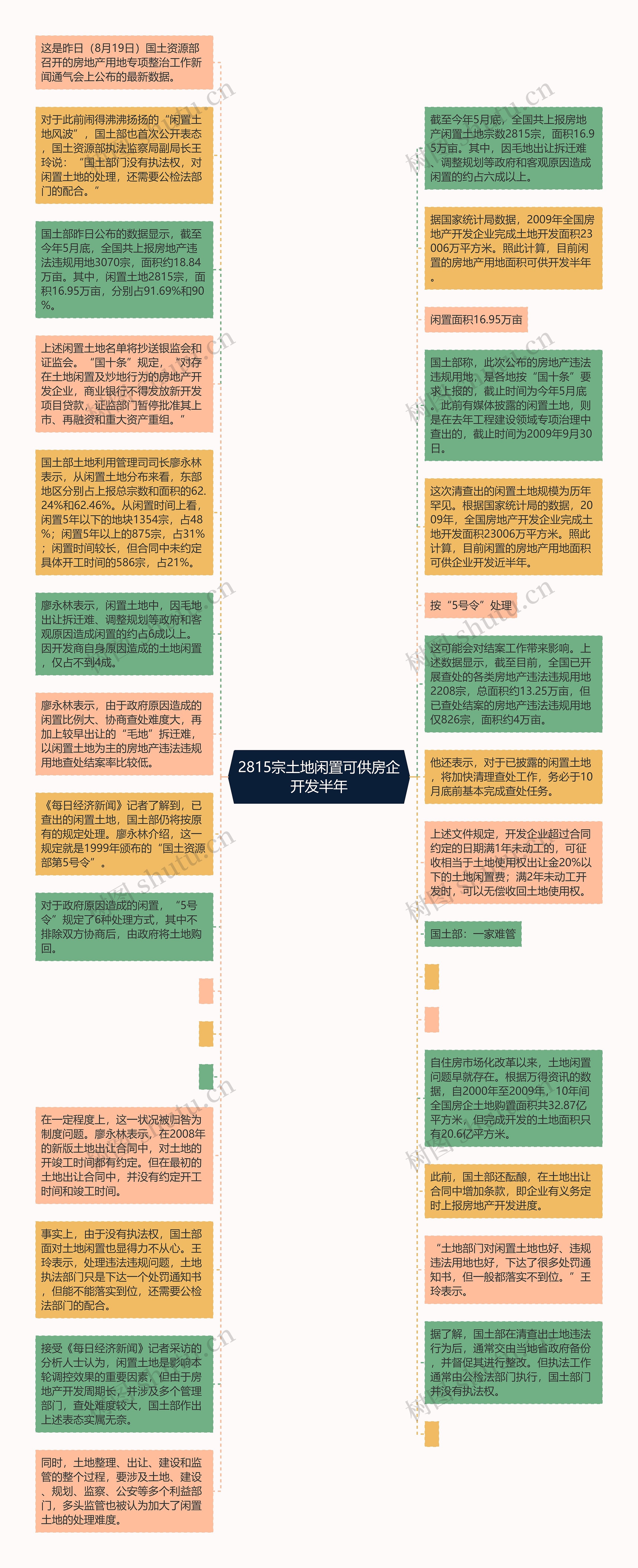 2815宗土地闲置可供房企开发半年