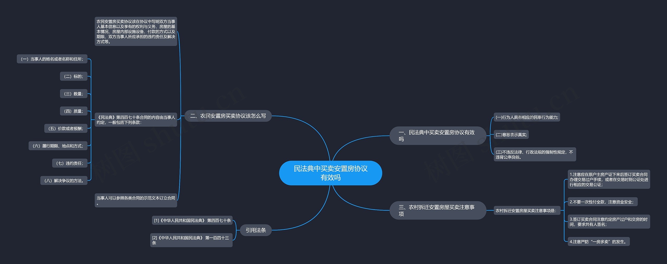 民法典中买卖安置房协议有效吗