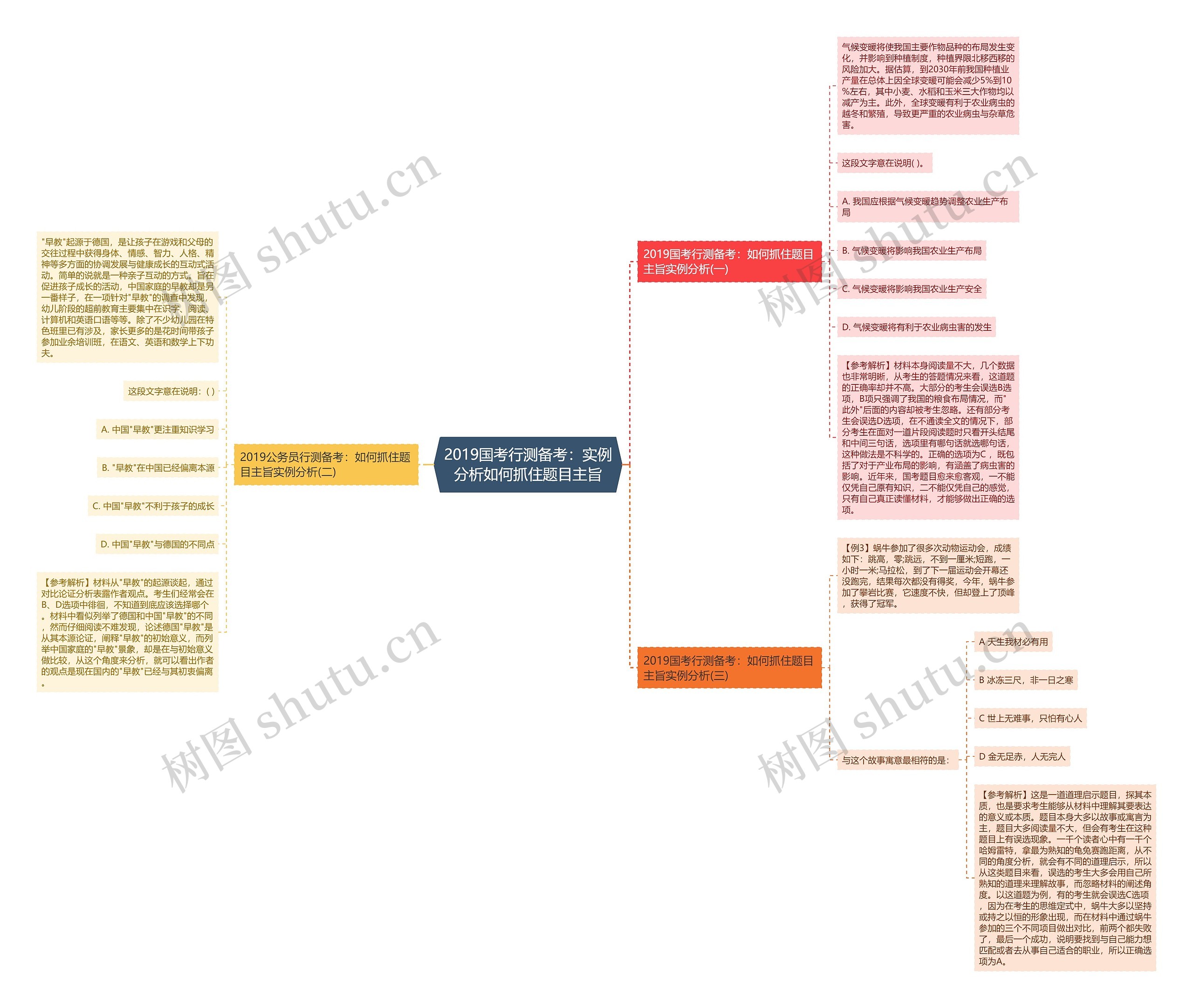 2019国考行测备考:实例分析如何抓住题目主旨 2019国考行测备考:实例分析如何抓住题目主旨