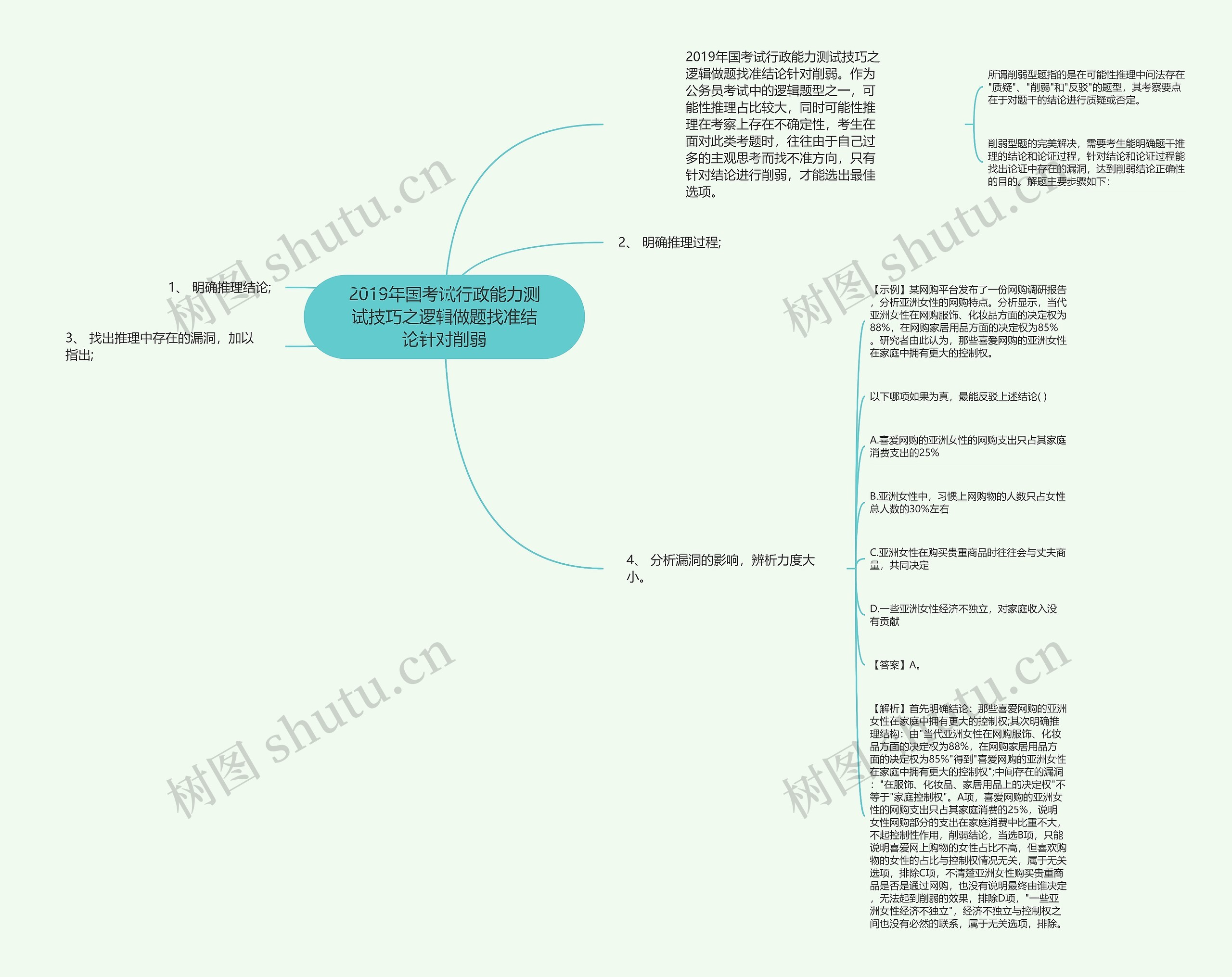 2019年国考试行政能力测试技巧之逻辑做题找准结论针对削弱 2019年国考试行政能力测试技巧之逻辑做题找准结论针对削弱