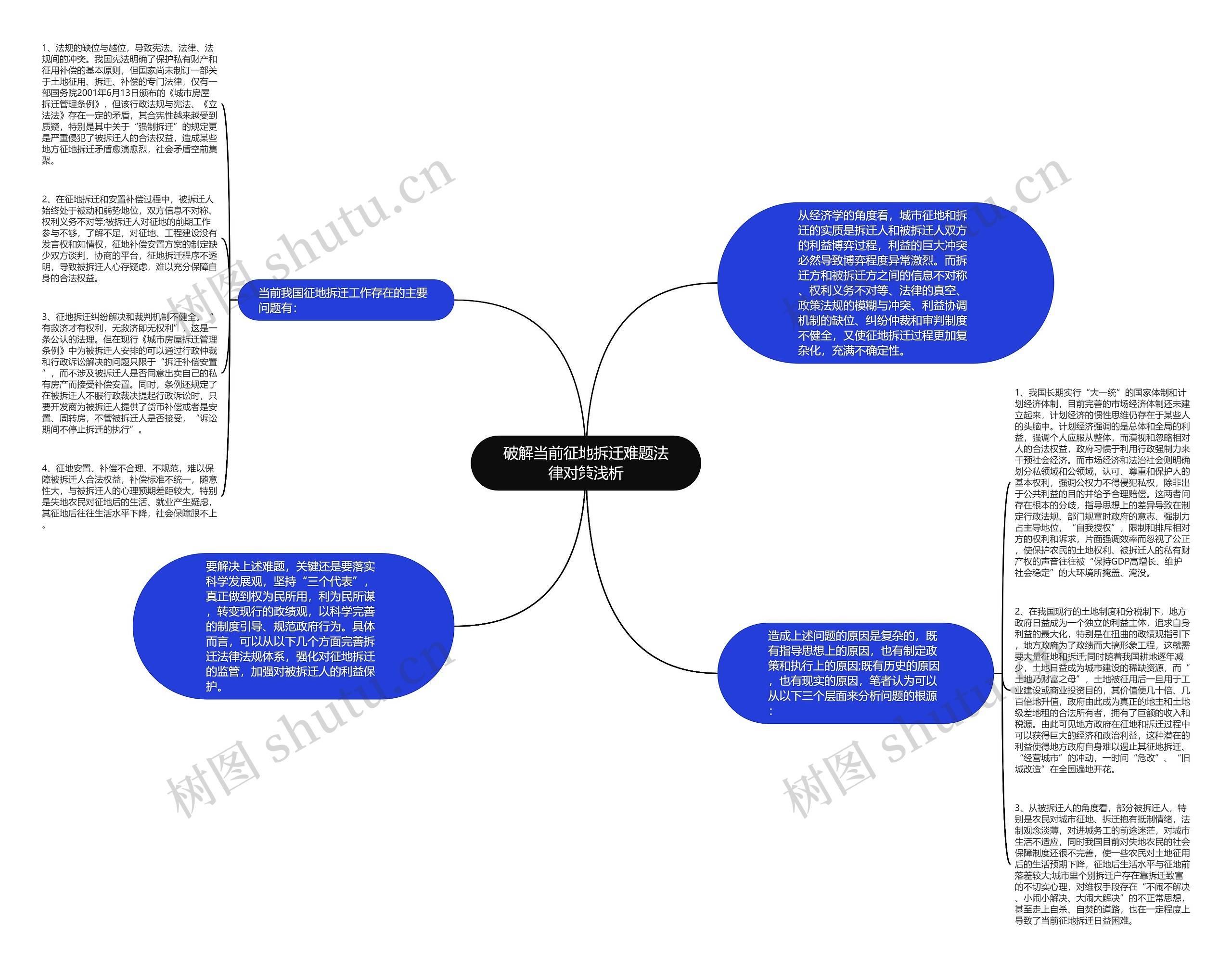 破解当前征地拆迁难题法律对策浅析 破解当前征地拆迁难题法律对策浅析
