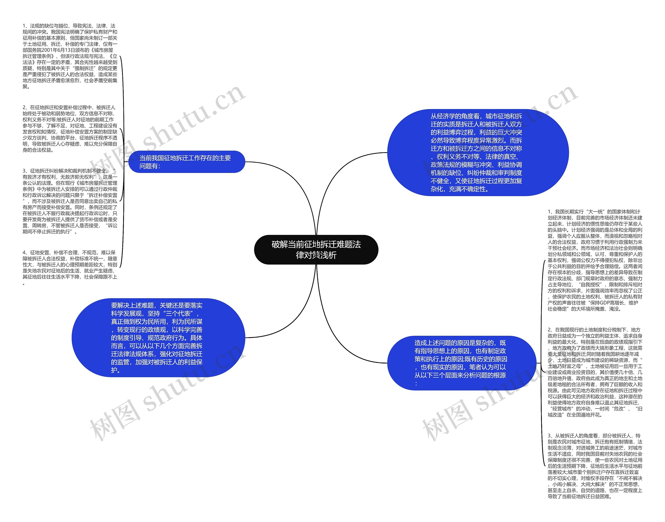 破解当前征地拆迁难题法律对策浅析思维导图