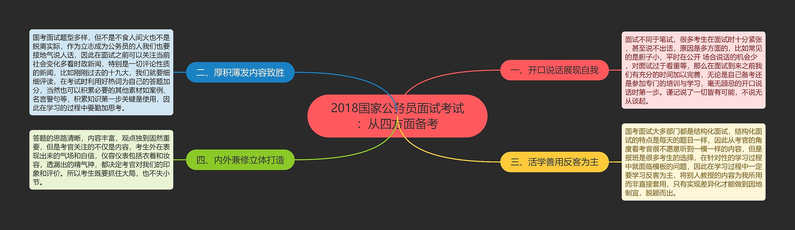 2018国家公务员面试考试：从四方面备考思维导图