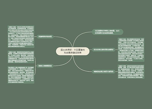 国土资源部：灾区重建优先安置房建设政策