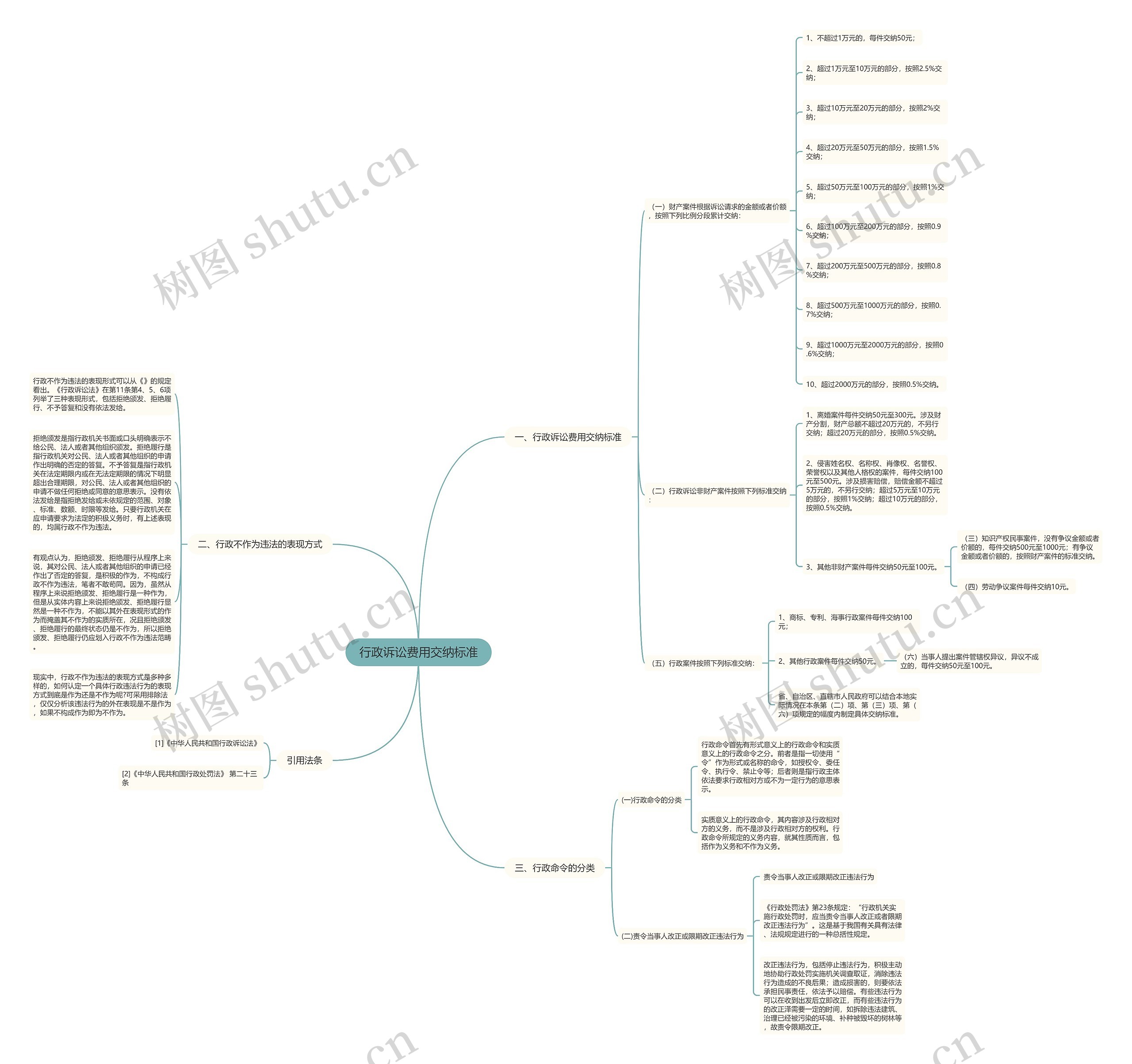 行政诉讼费用交纳标准 行政诉讼费用交纳标准