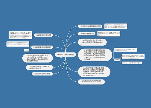 办理出口退税流程图