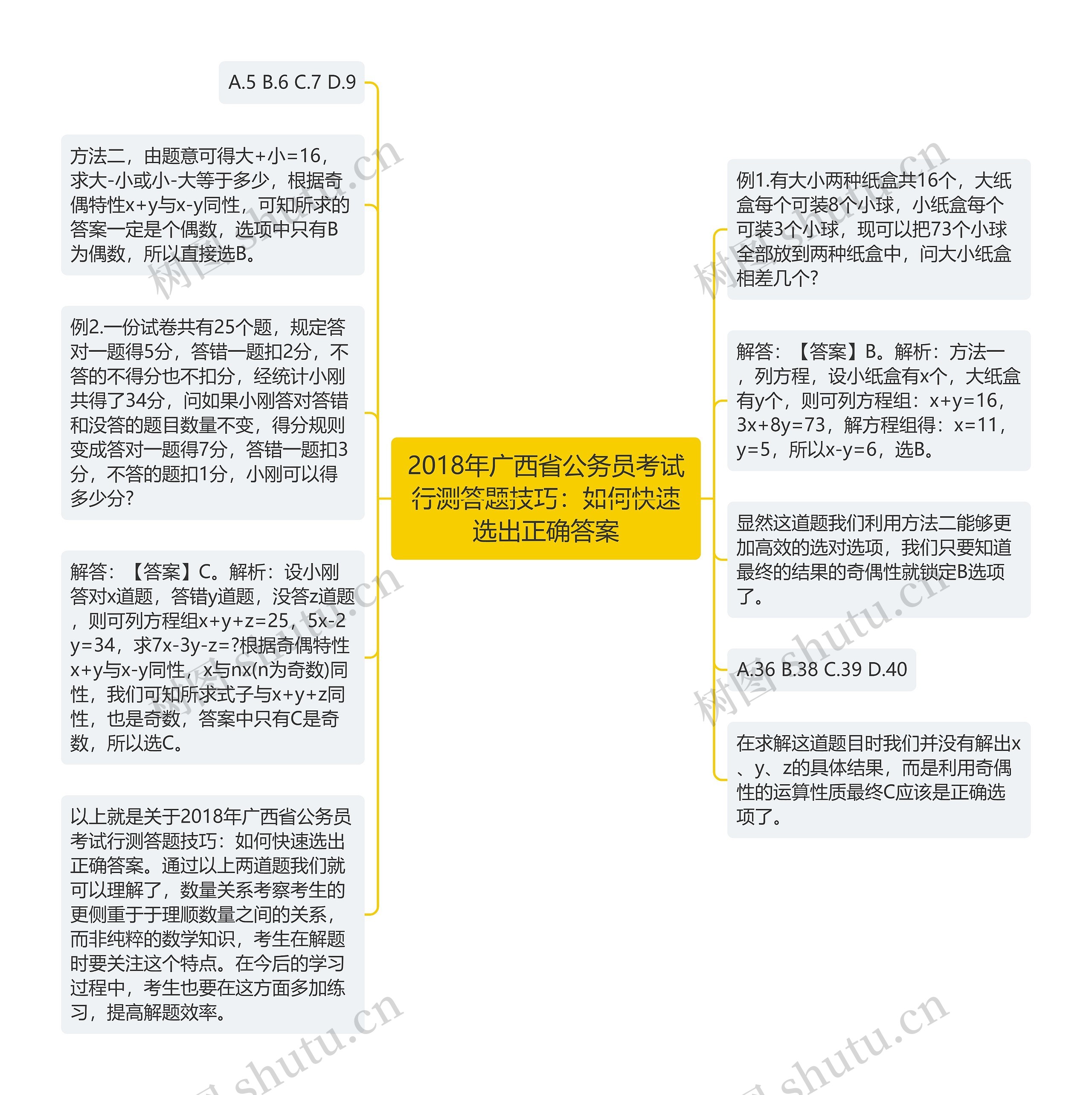 2018年广西省公务员考试行测答题技巧：如何快速选出正确答案