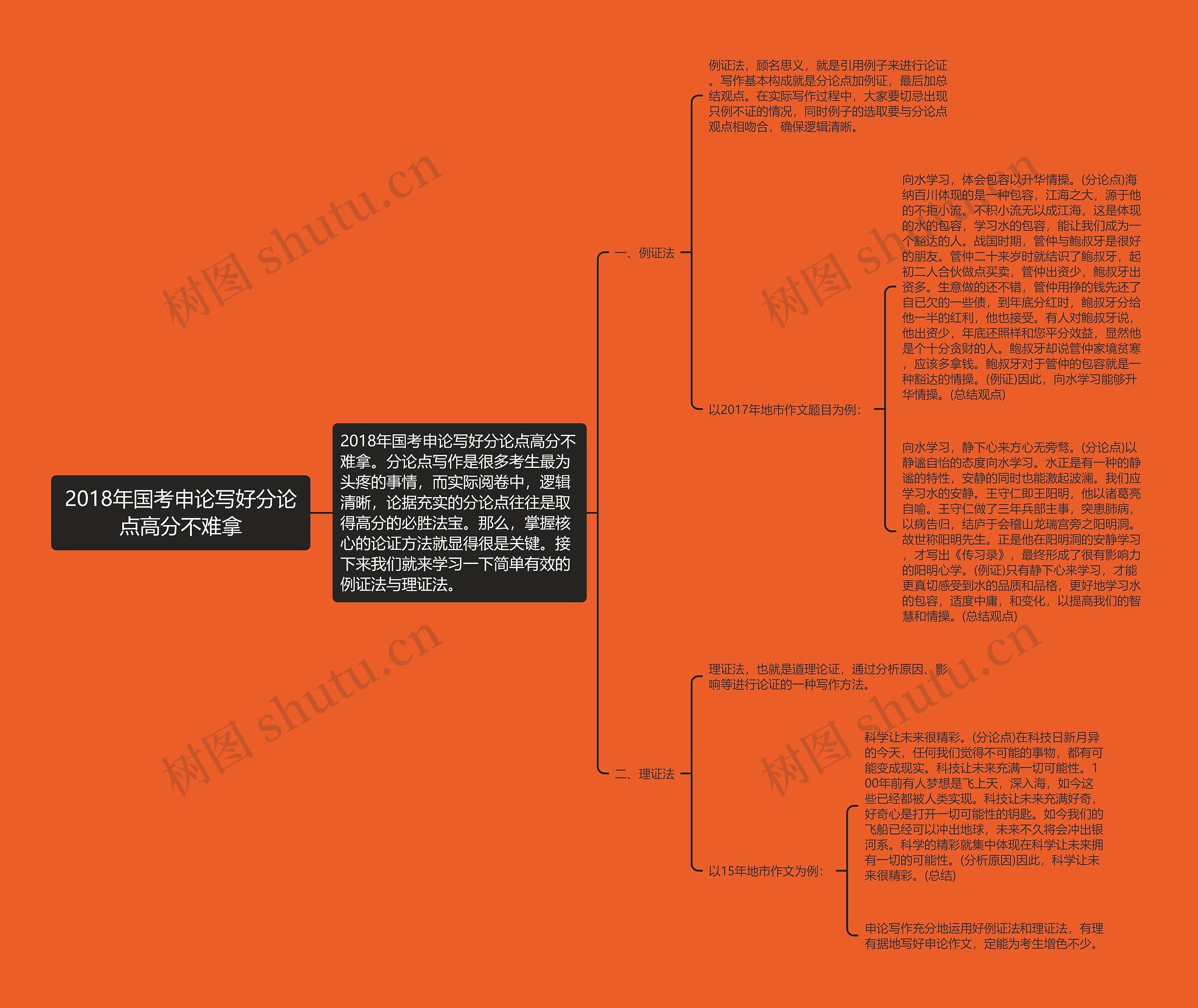 2018年国考申论写好分论点高分不难拿 2018年国考申论写好分论点高分不难拿