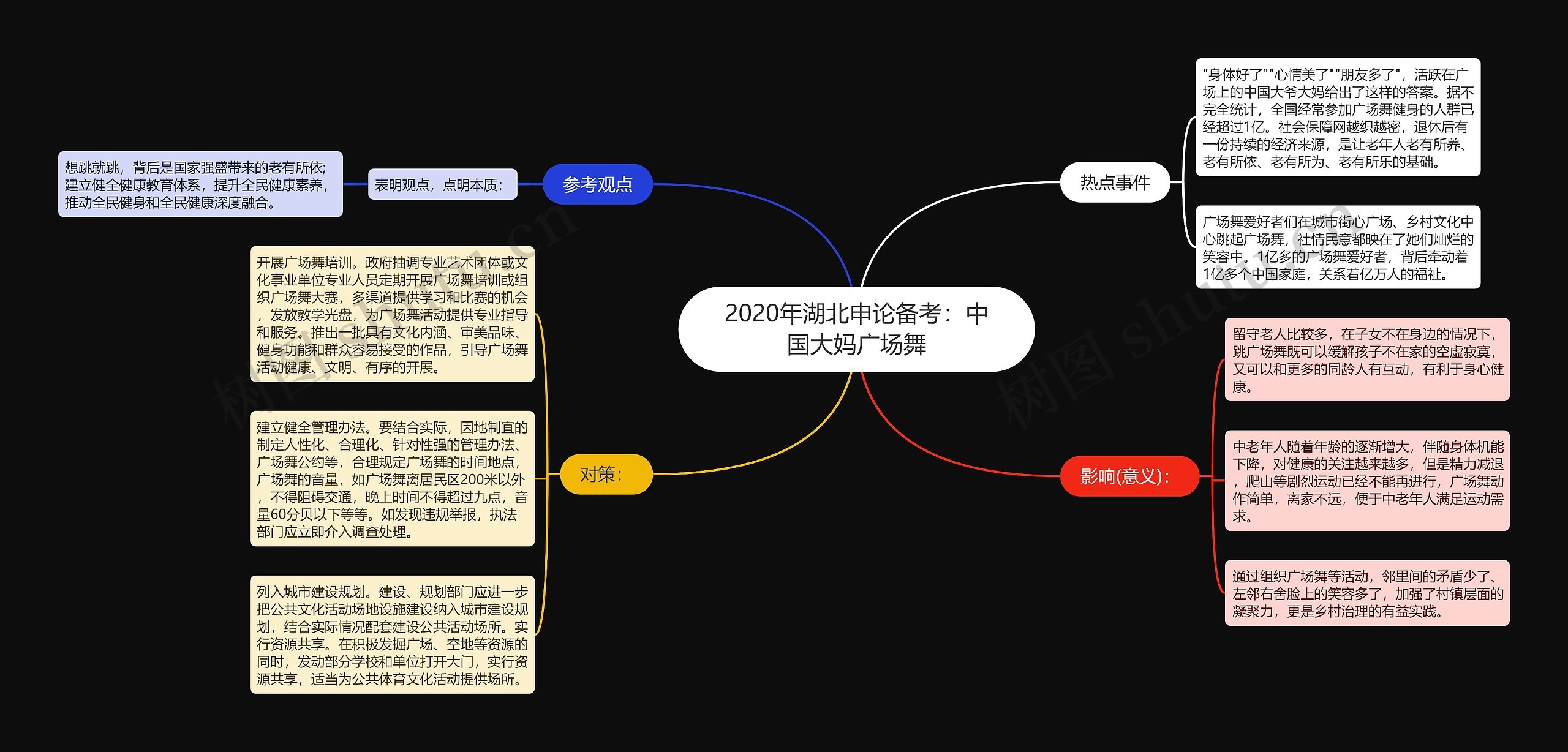 2020年湖北申论备考：中国大妈广场舞思维导图