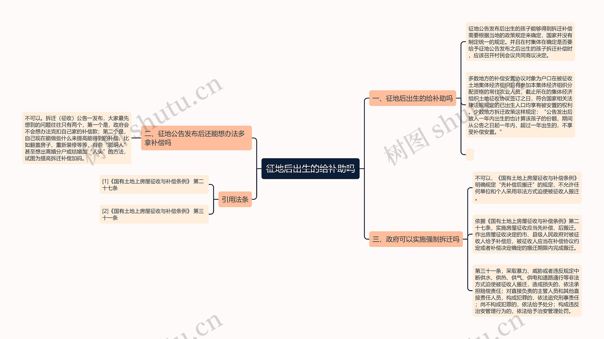 征地后出生的给补助吗 征地后出生的给补助吗