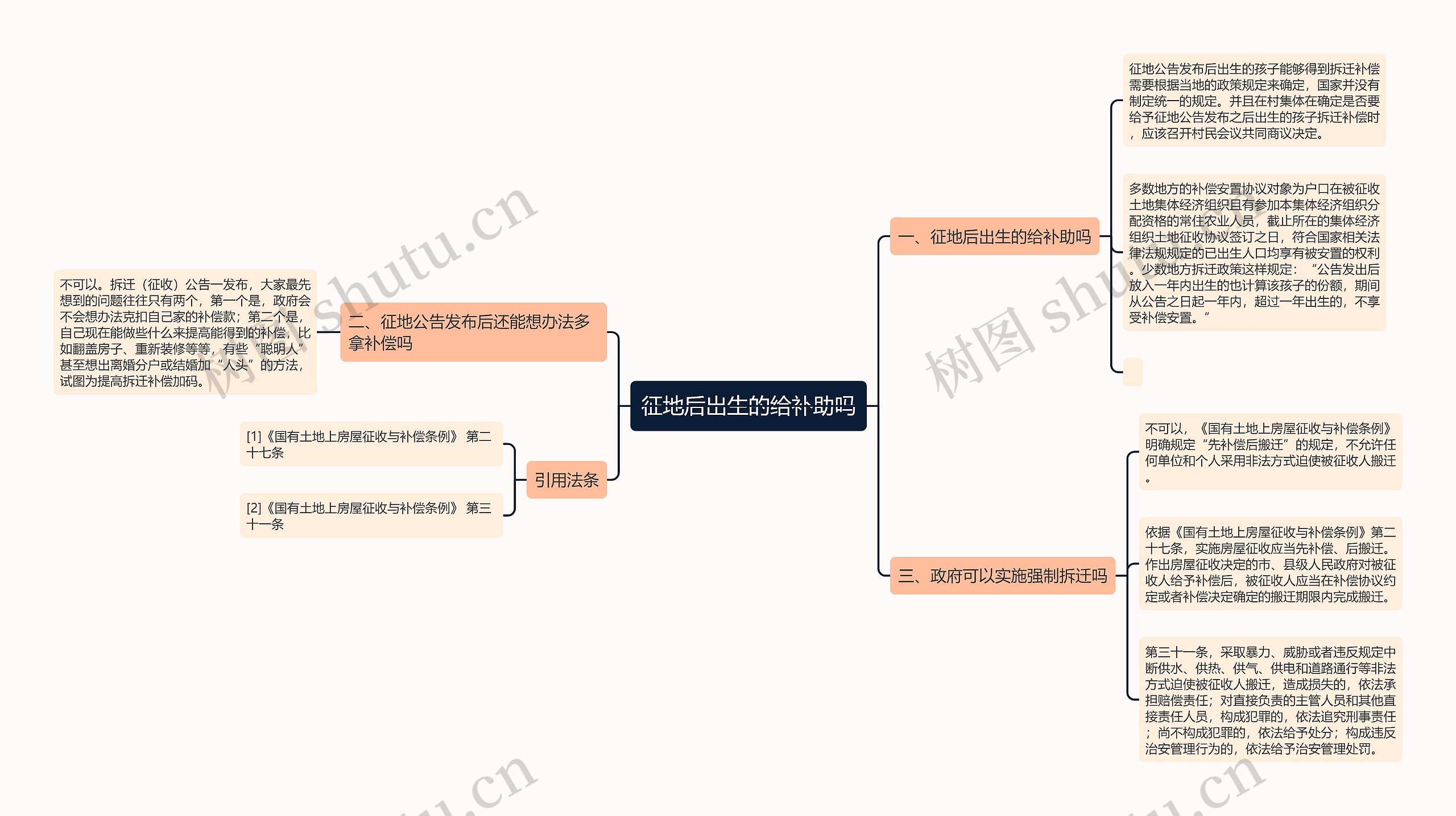 征地后出生的给补助吗思维导图