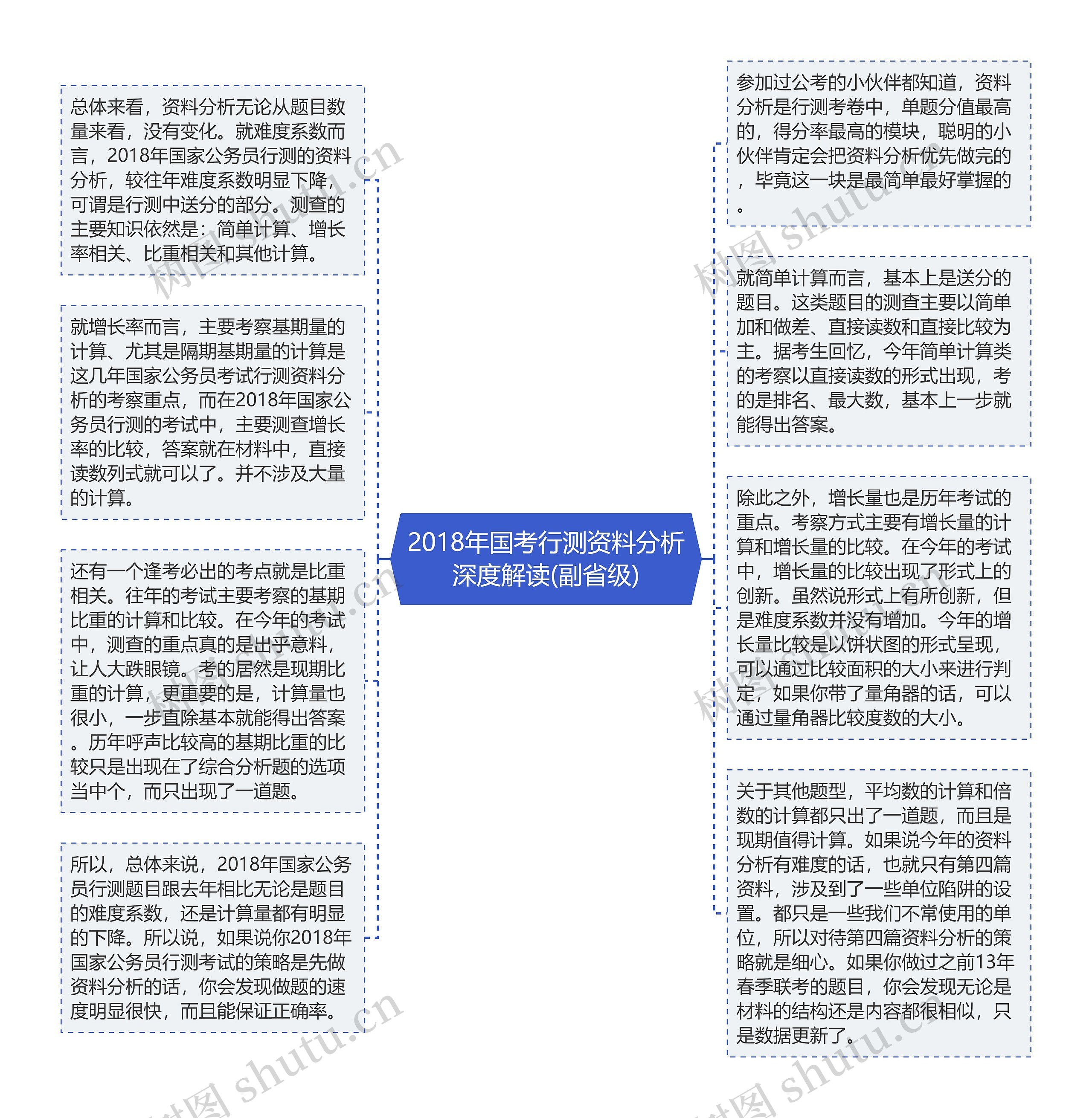 2018年国考行测资料分析深度解读(副省级)